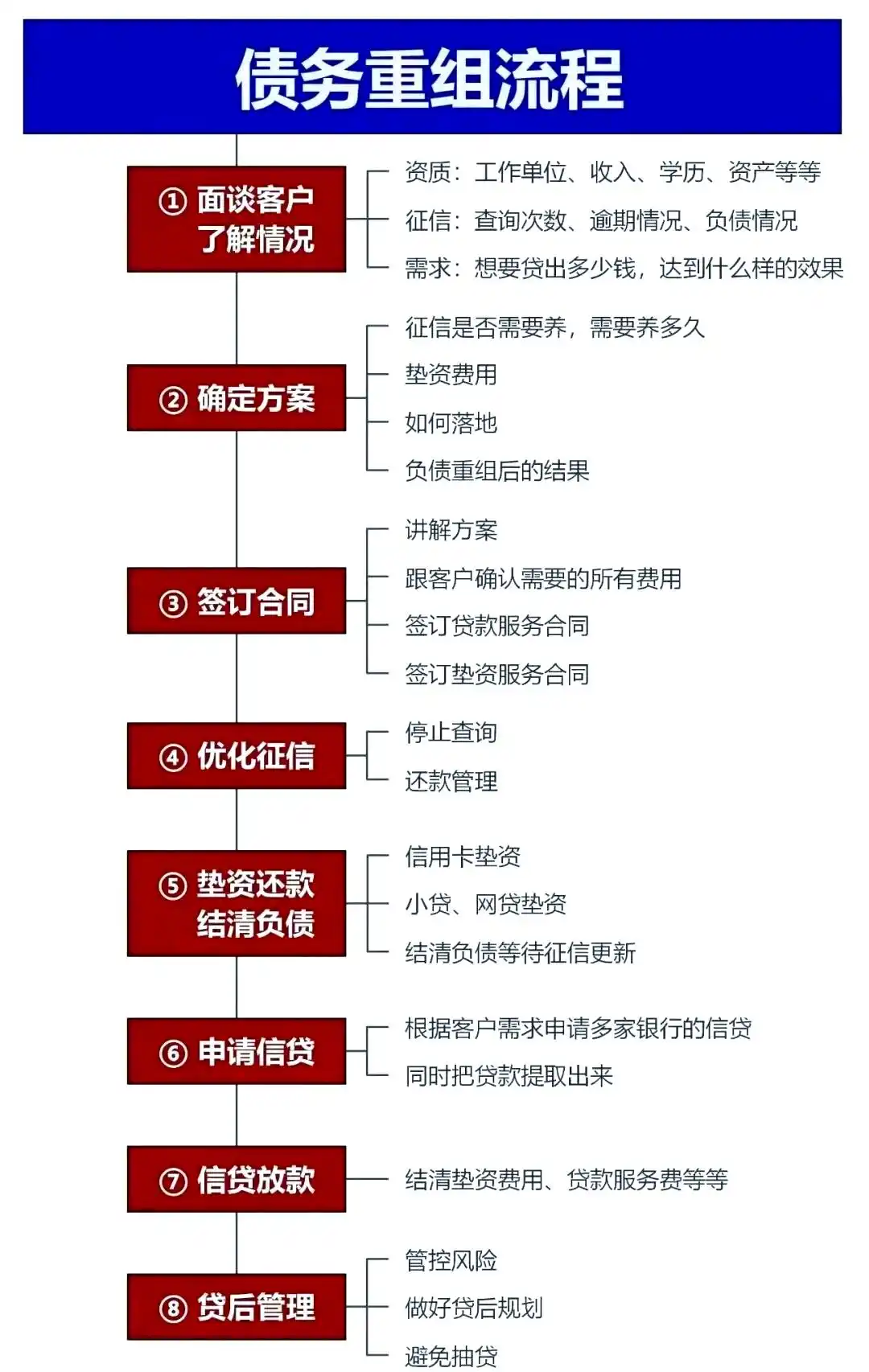 在川汇，中小企业也可以债务重组吗？